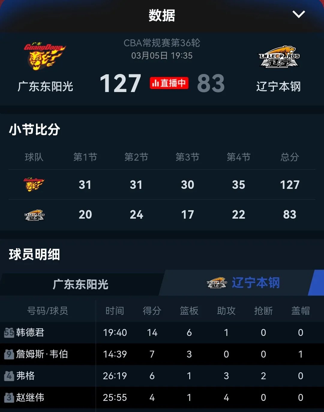 od体育视频-关于辽宁宏运战平对手，积分榜稳步攀升的信息