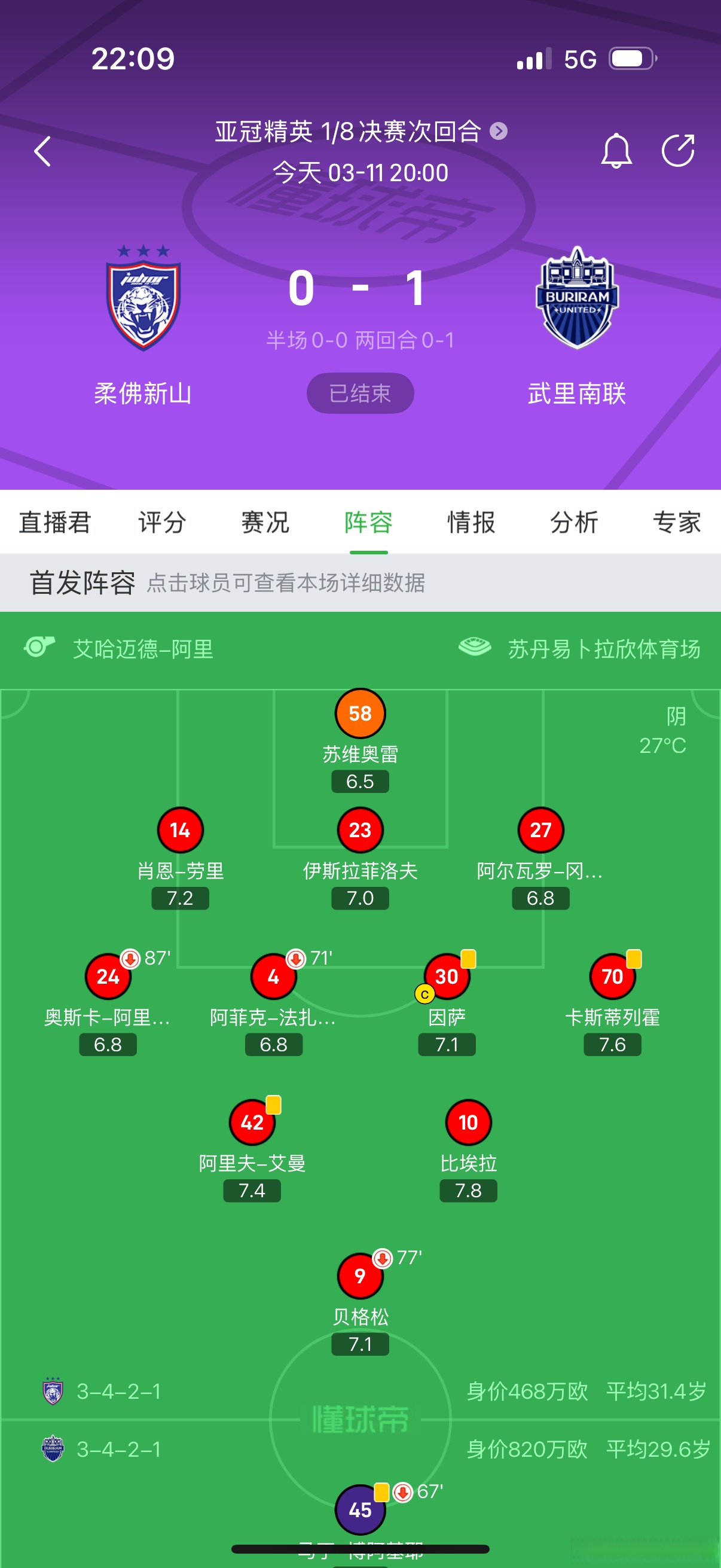 关于泰国武里南联获得胜利,晋级下一轮的信息 关于泰国武里南联获得胜利,晋级下一轮的信息
